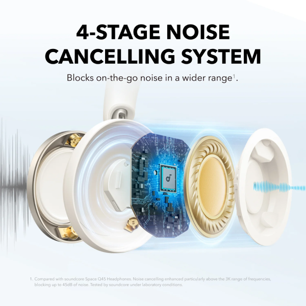 Tai nghe chụp tai Bluetooth Anker Soundcore Space One Pro (A3062)