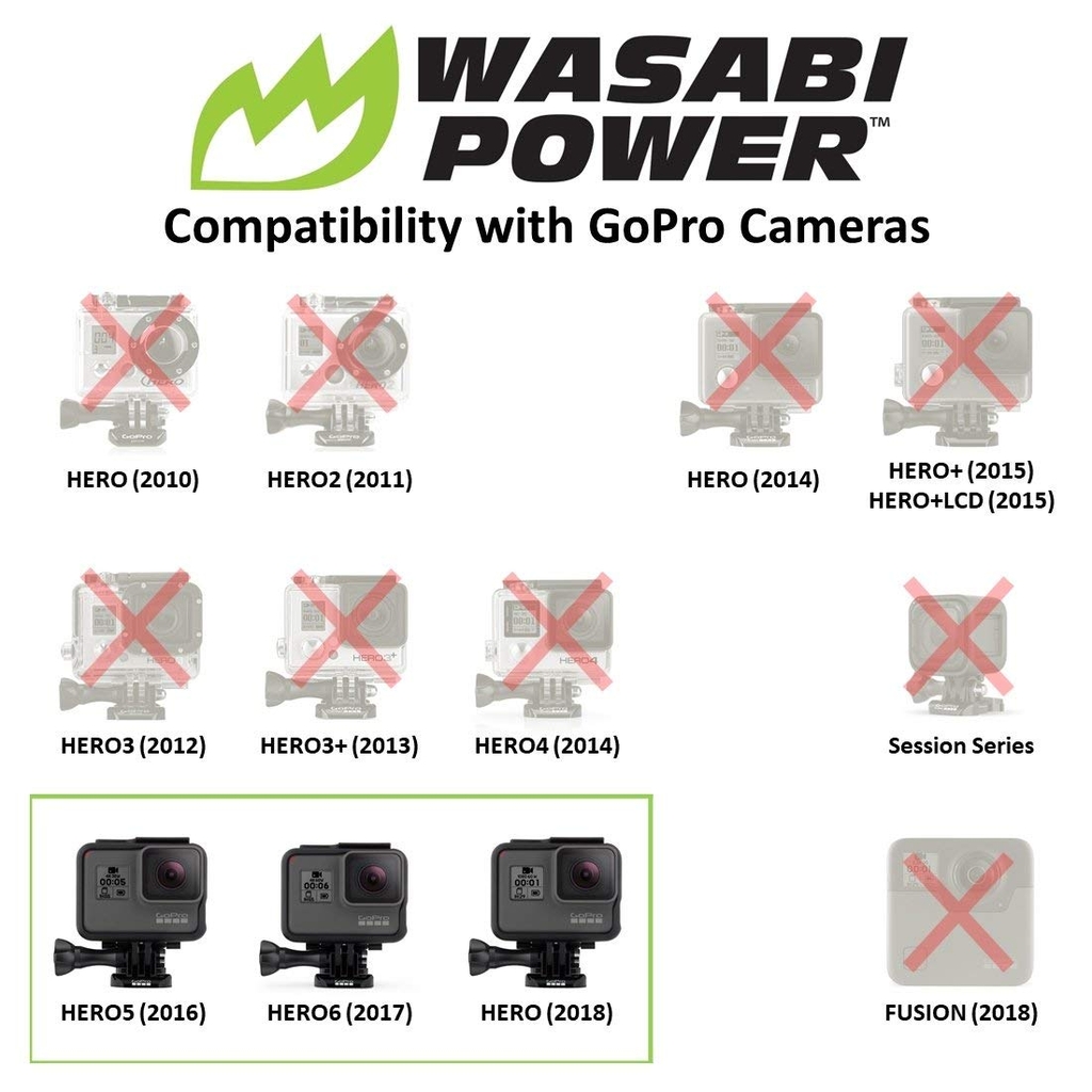 Bộ pin sạc Wasabi dùng cho GoPRO HERO5 / HERO6 / HERO 7 - KIT-TC-HERO6