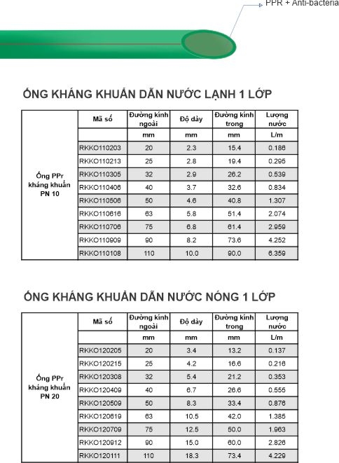 Ống PPr kháng khuẩn 1 lớp thương hiệu GS