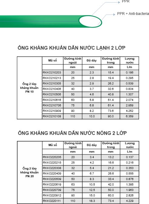 Ống PPr kháng khuẩn 2 lớp thương hiệu GS