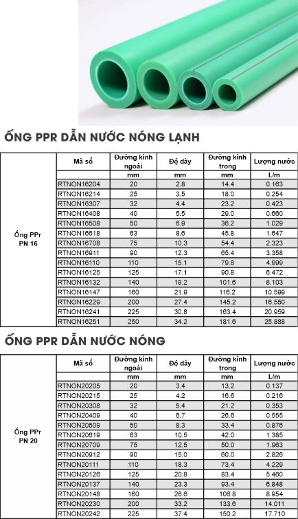 Ống PPr dẫn nước nóng lạnh Thương hiệu GS