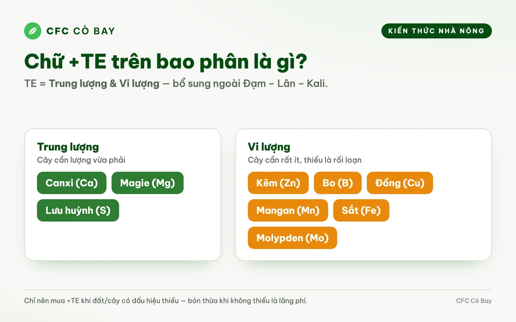 Chữ +TE trên bao phân là gì, có cần không?