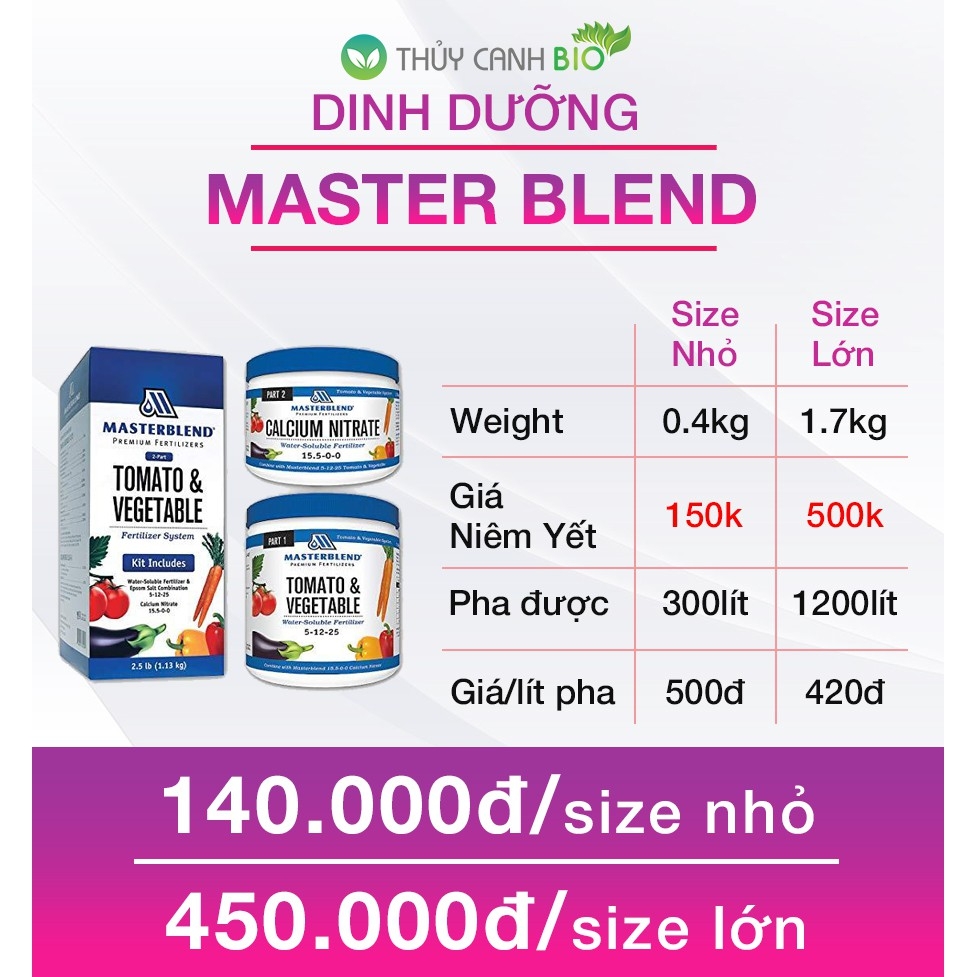 Combo dinh dưỡng Masterblend Mỹ hộp loại nhỏ 400gram 140k