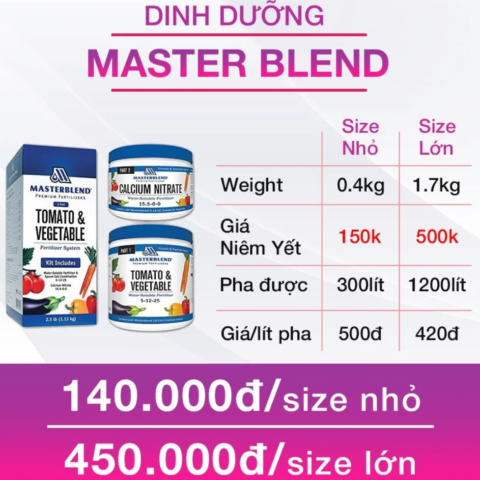 Combo dinh dưỡng Masterblend Mỹ set túi 400gram giá 90k/cặp