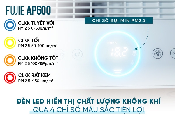 Máy Lọc Không Khí Fujie AP600