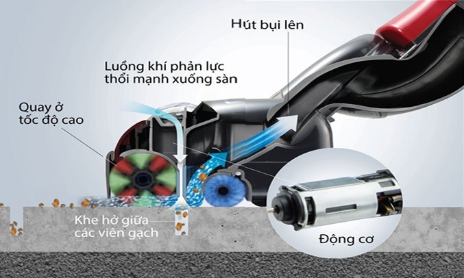 Máy hút bụi Hitachi CV-SC220V