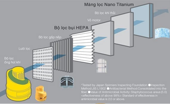 Máy hút bụi Hitachi CV-SU22V