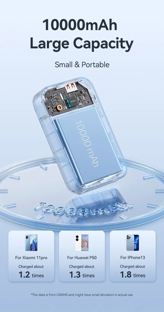 Pin Dự Phòng sạc nhanh USAMS CD221 PB74 10000mAh 33W có màn hình hiển thị dùng cho điện thoại iPhone, Samsung, Xiaomi