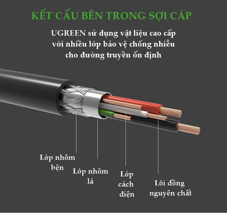 UGREEN USB 2.0 A Male to B Male Active Printer Cable US122