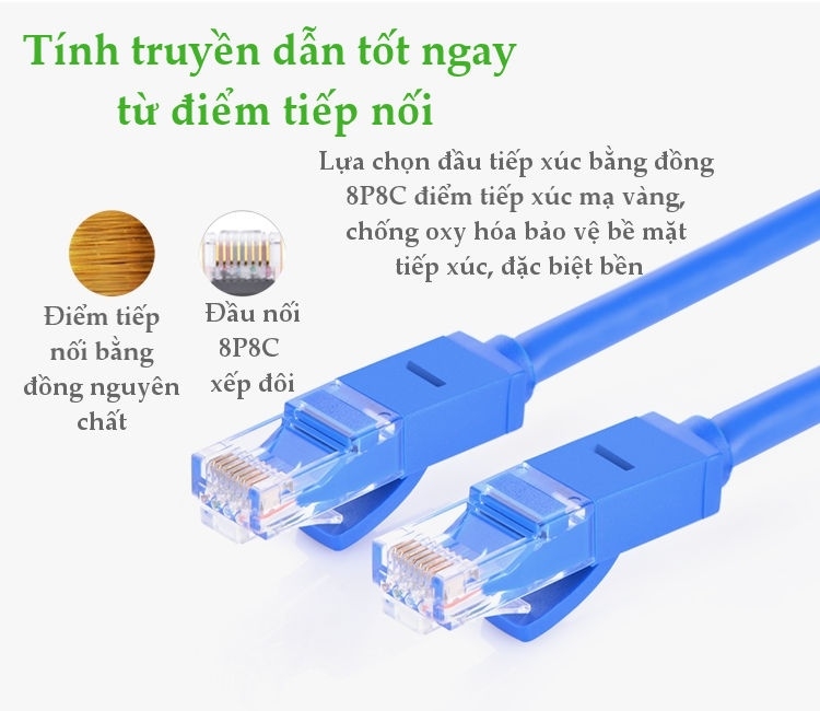 Cáp mạng UGREEN Cat 6 U/UTP Lan Cable