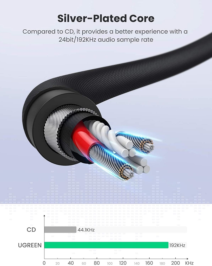 UGREEN 3.5mm 3-Pole Male to Male Silver Plating Copper Case Audio Cable AV171