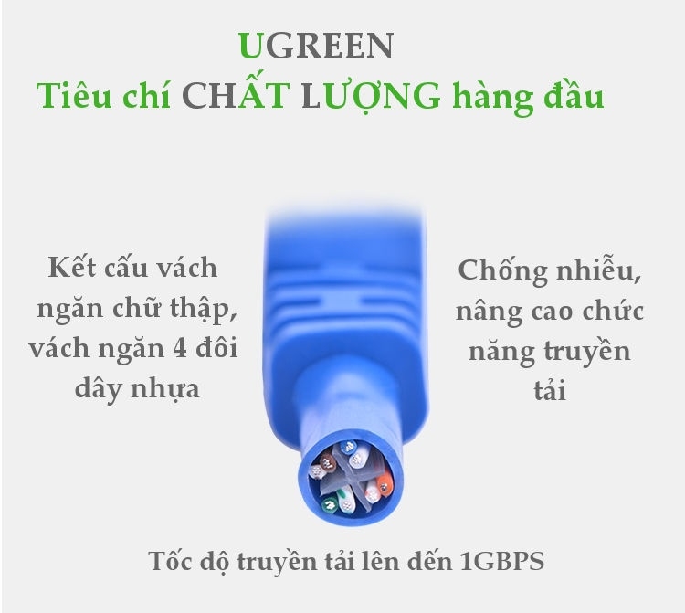 Cáp mạng UGREEN Cat 6 U/UTP Lan Cable