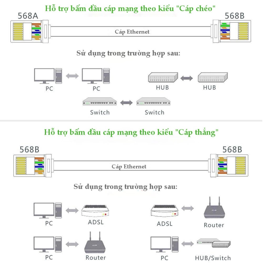 UGREEN RJ45 Network Connector for UTP Cat 5, Cat 5e