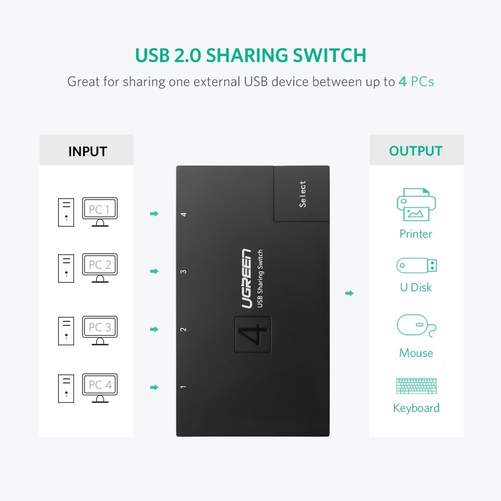 UGREEN USB 2.0 Sharing Switch