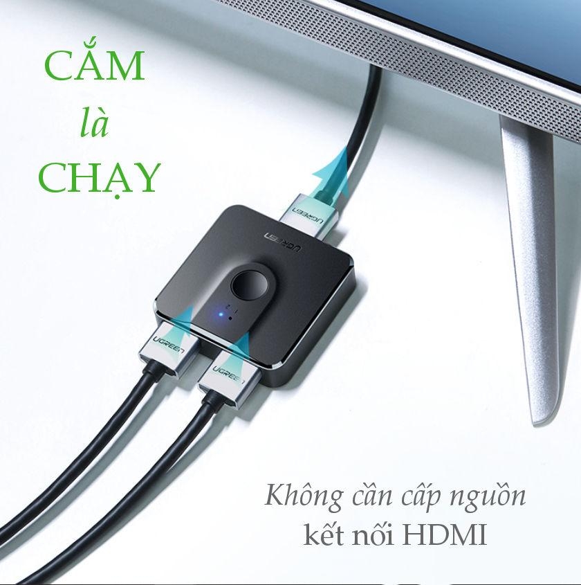 UGREEN 2 In 1 Out HDMI Switcher 4K@60Hz CM217