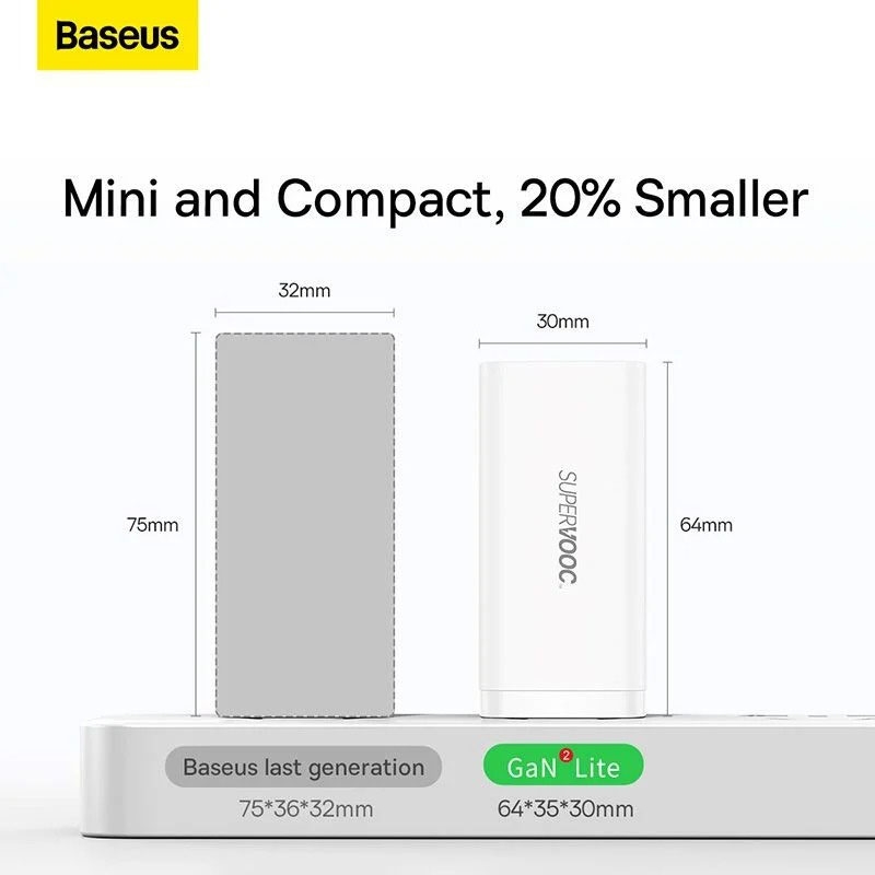 Cóc Sạc Nhanh Baseus GaN2 Lite Quick Charger 65W