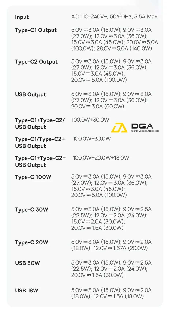 Cóc Sạc Nhanh Baseus GaN5 Pro Fast Charger 140W