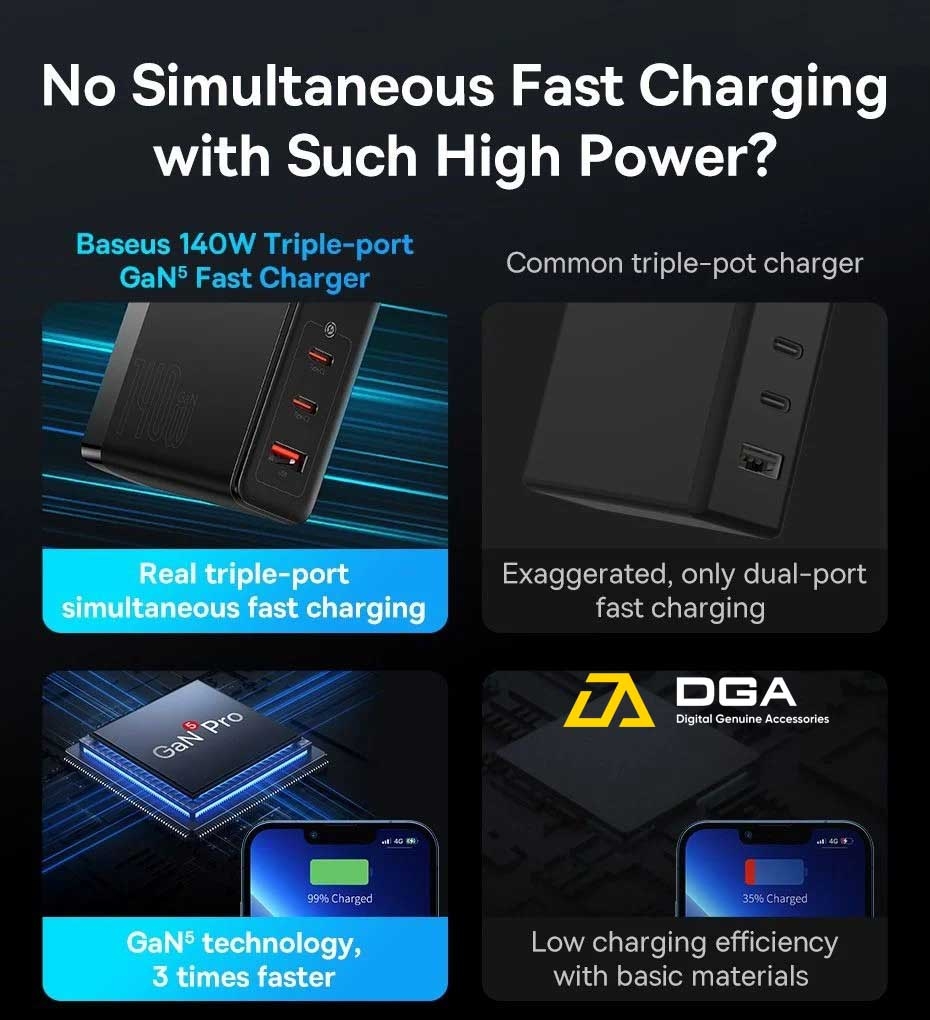 Cóc Sạc Nhanh Baseus GaN5 Pro Fast Charger 140W