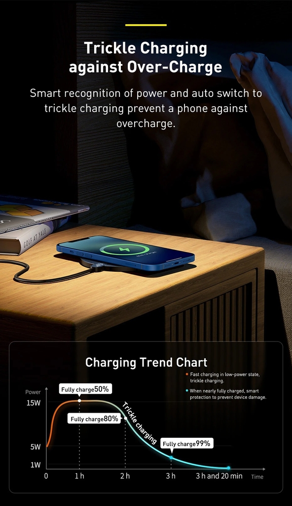 Đế Sạc Nhanh Không Dây Baseus Digital LED Display Gen 2 Wireless Charger 15W