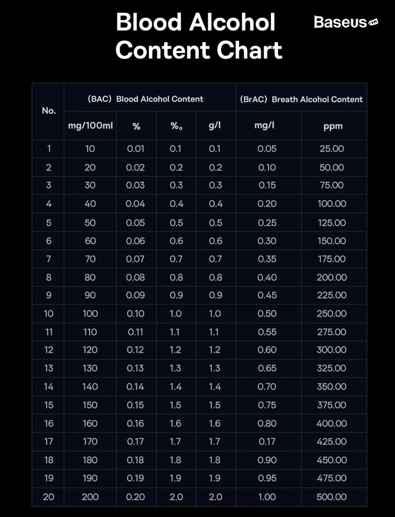 Máy đo nồng độ cồn tự động Baseus màn hình LED USB