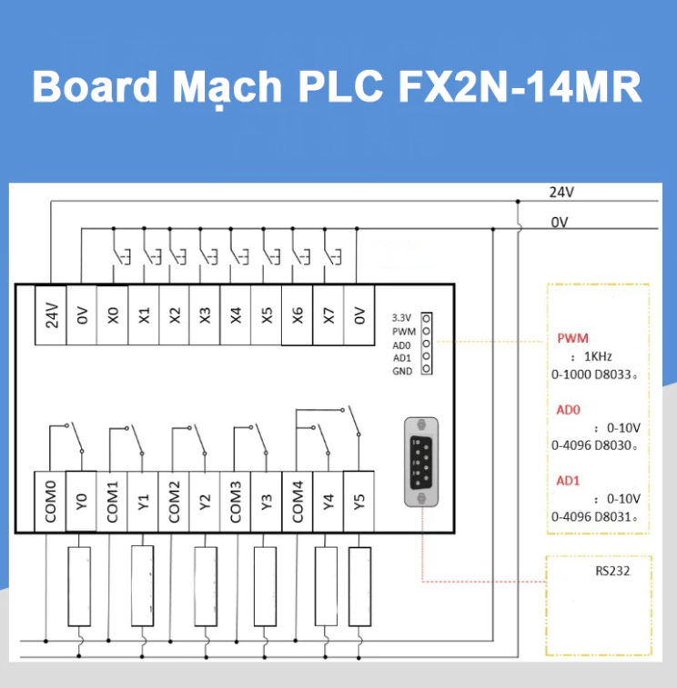Bo mạch PLC FX2N -14MR (8 In / 6 Out Relay)