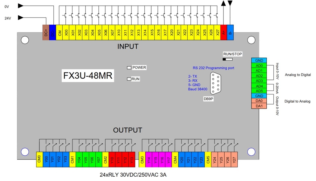 Board PLC Mitsubishi FX3U-48MR-6AD-2DA (24 In / 24 Out Relay)