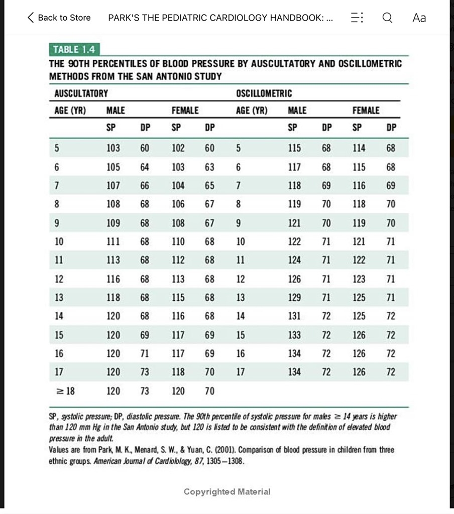 Sách ngoại văn Park's The Pediatric Cardiology Handbook: Mobile Medicine Series