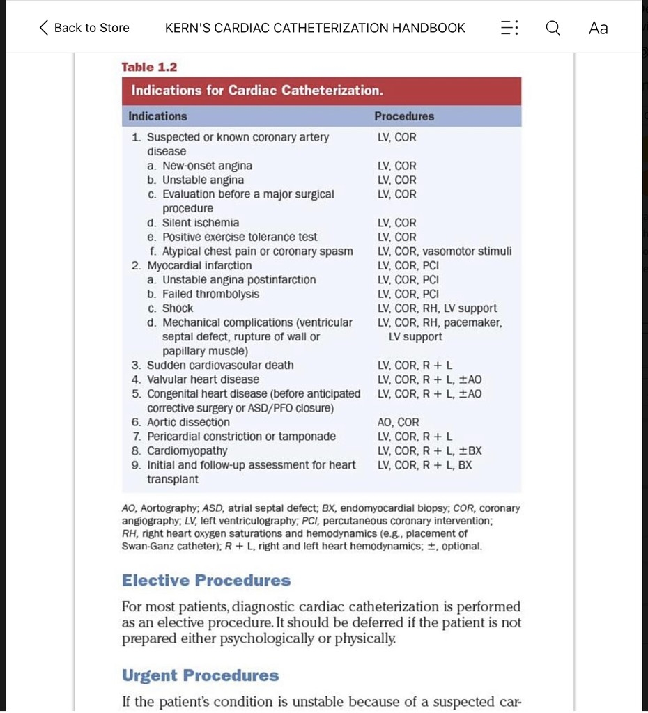 Sách ngoại văn Kern's Cardiac Catheterization Handbook7th Edition