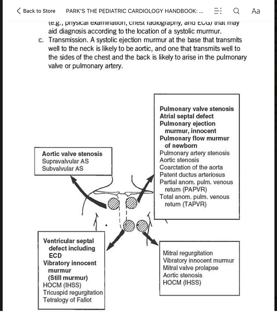 Sách ngoại văn Park's The Pediatric Cardiology Handbook: Mobile Medicine Series