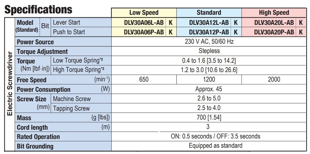 Tô vít điện Delvo DLV30SL-MKG