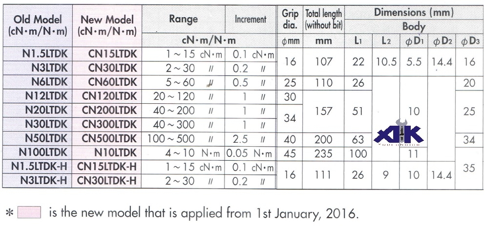 Tô vít lực Kanon CN200LTDK