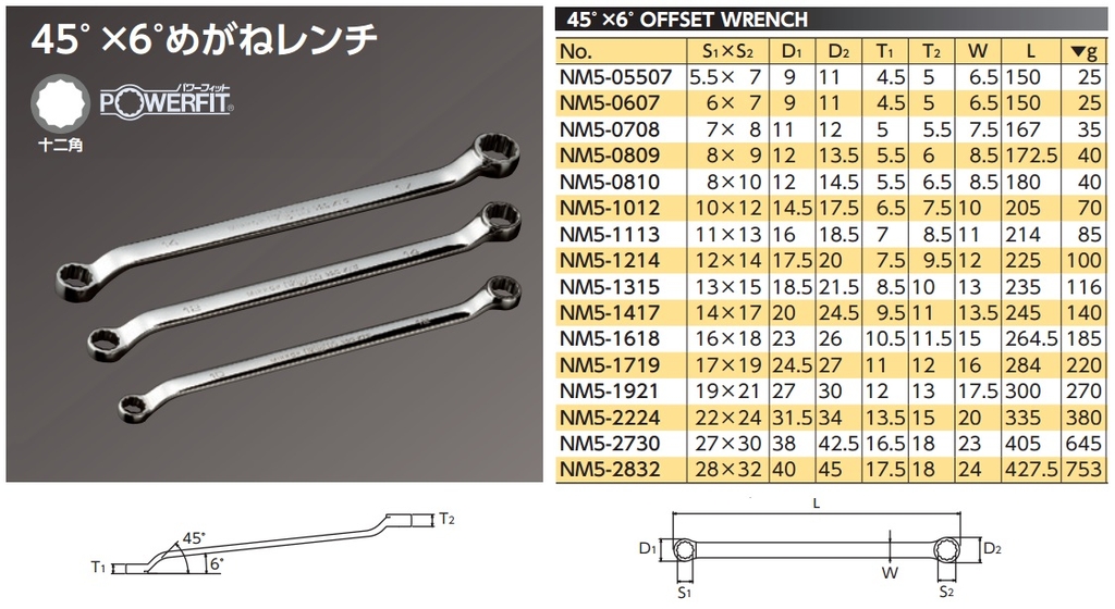 Tròng 2 đầu Nepros dòng NM5