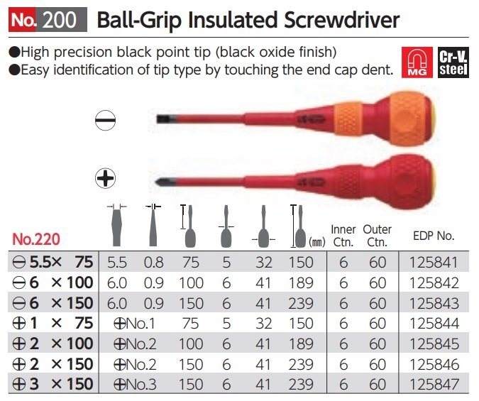 Tô vít cán tròn Vessel No.220