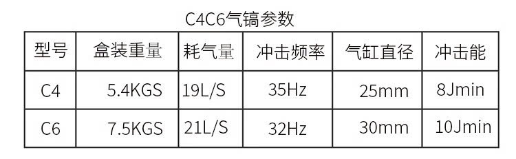 súng đục rung khí nén C4 loại to