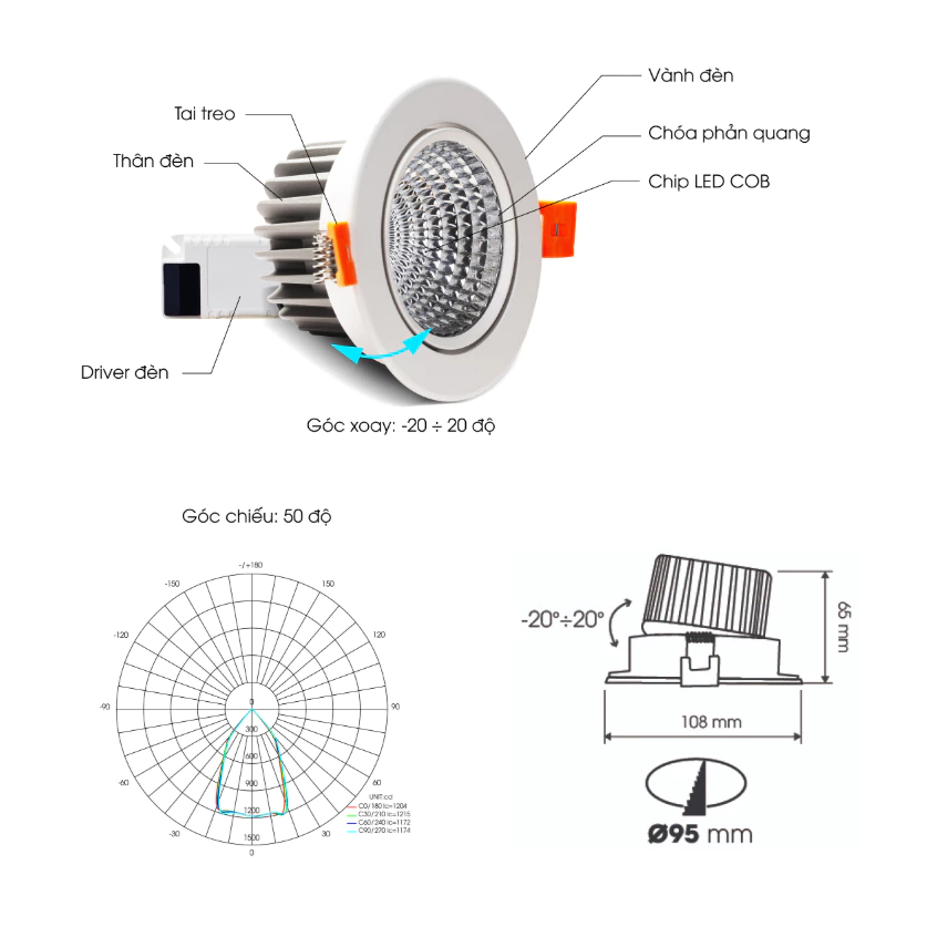 Đèn LED Spotlight Xoay Góc AT40 95/12W – Thiết Kế Nhỏ Gọn, Hiệu Suất Cao, Chiếu Sáng Linh Hoạt Cho Nhiều Nhiệm Vụ