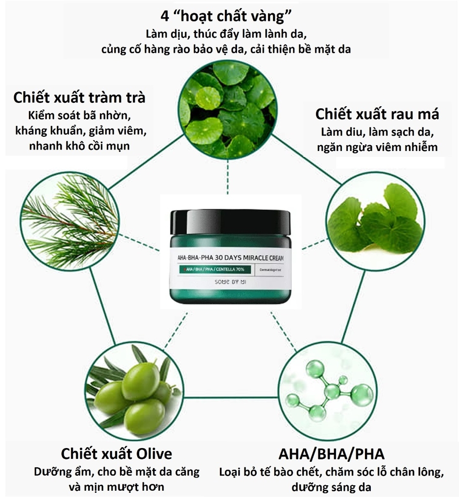 Kem Dưỡng Some By Mi AHA BHA PHA 30 Days Miracle Cream Hũ 60g