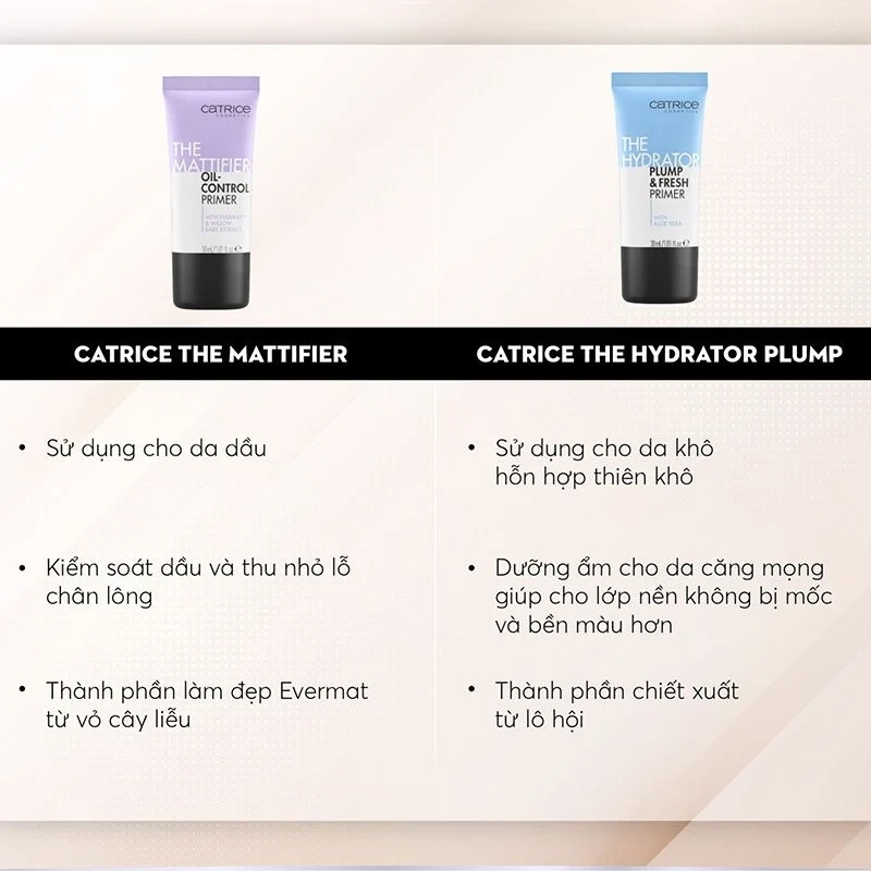 Kem Lót Catrice Primer Dưỡng Ẩm Kiềm Dầu Làm Đều Màu Da  Che Phủ Lỗ Chân Lông Giữ Lớp Nền Mịn Đẹp - Tuýp 30ml