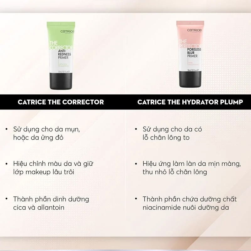 Kem Lót Catrice Primer Dưỡng Ẩm Kiềm Dầu Làm Đều Màu Da  Che Phủ Lỗ Chân Lông Giữ Lớp Nền Mịn Đẹp - Tuýp 30ml