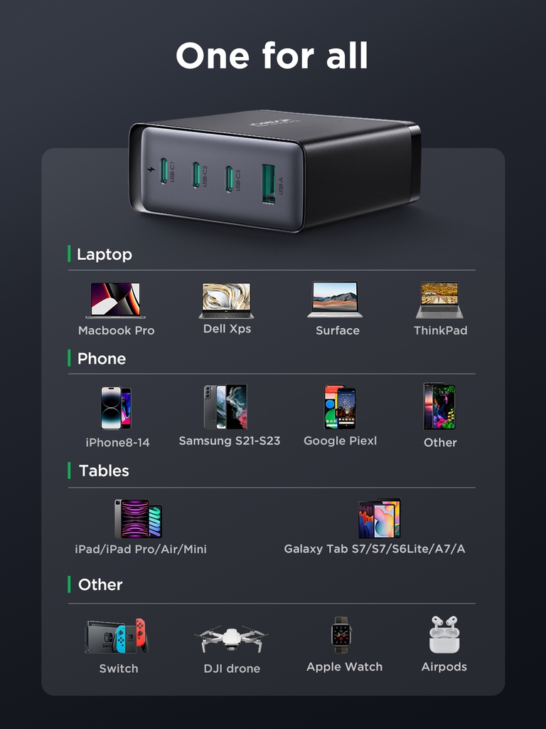 Củ sạc Joyroom GaN Ultra TCG05 sạc nhanh 140W dùng cho Laptop, iPhone, Samsung
