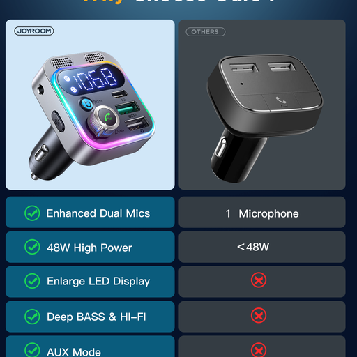 Tẩu sạc ô tô Joyroom hỗ trợ phát nhạc qua Bluetooth CL16 công suất 48W Car Wireless FM Transmitter dùng cho xe hơi 3 cổng sạc có đèn led rgb