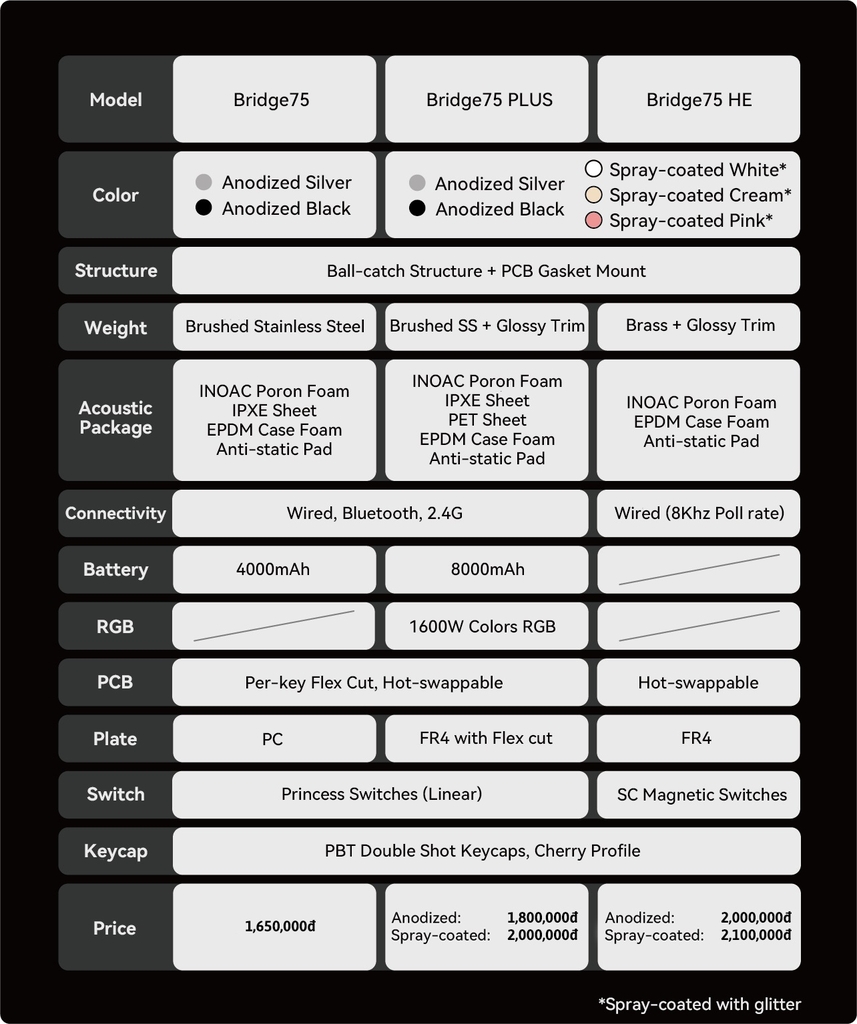 Bridge75 - Bàn phím cơ nhôm gaming 3 mode