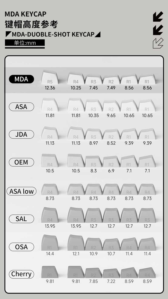 Akko Cream Keycaps (MDA / PBT Double-shot / 227 nút)