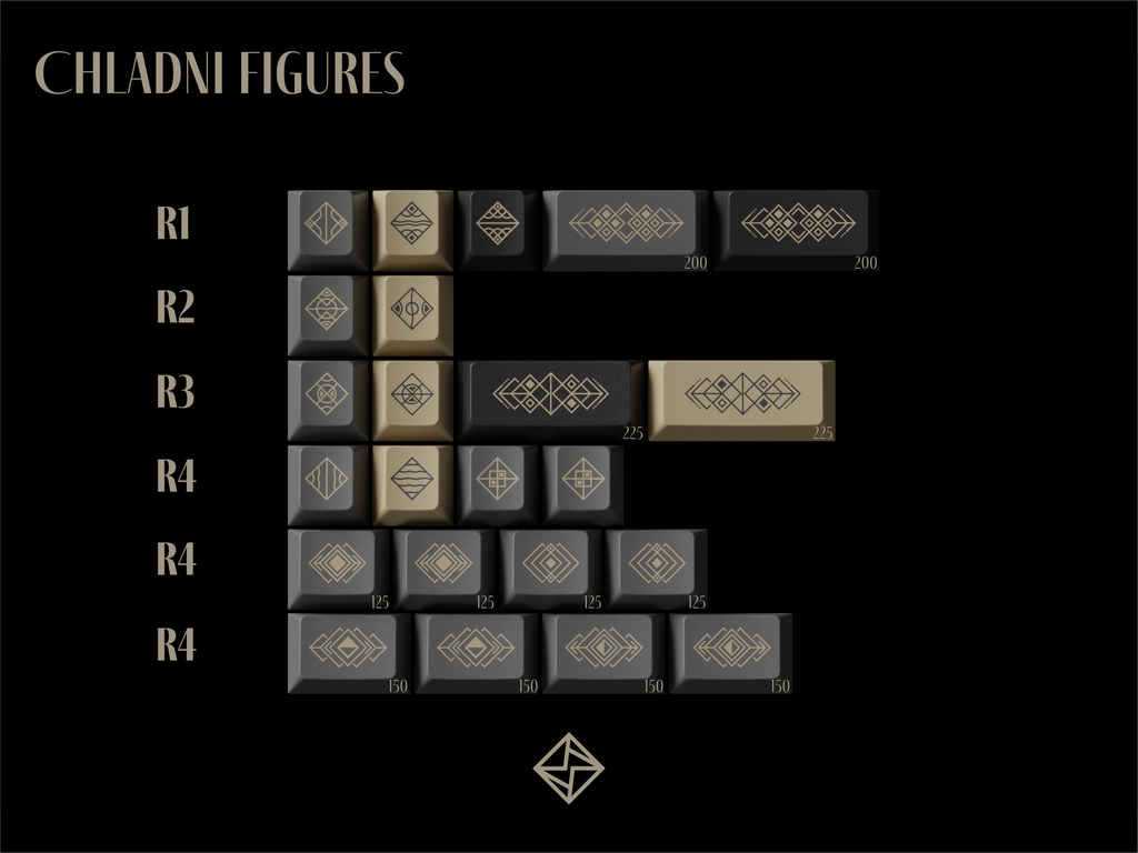 Bộ keycap Key Kobo Vibrato (Cherry profile / ABS Double-Shot)