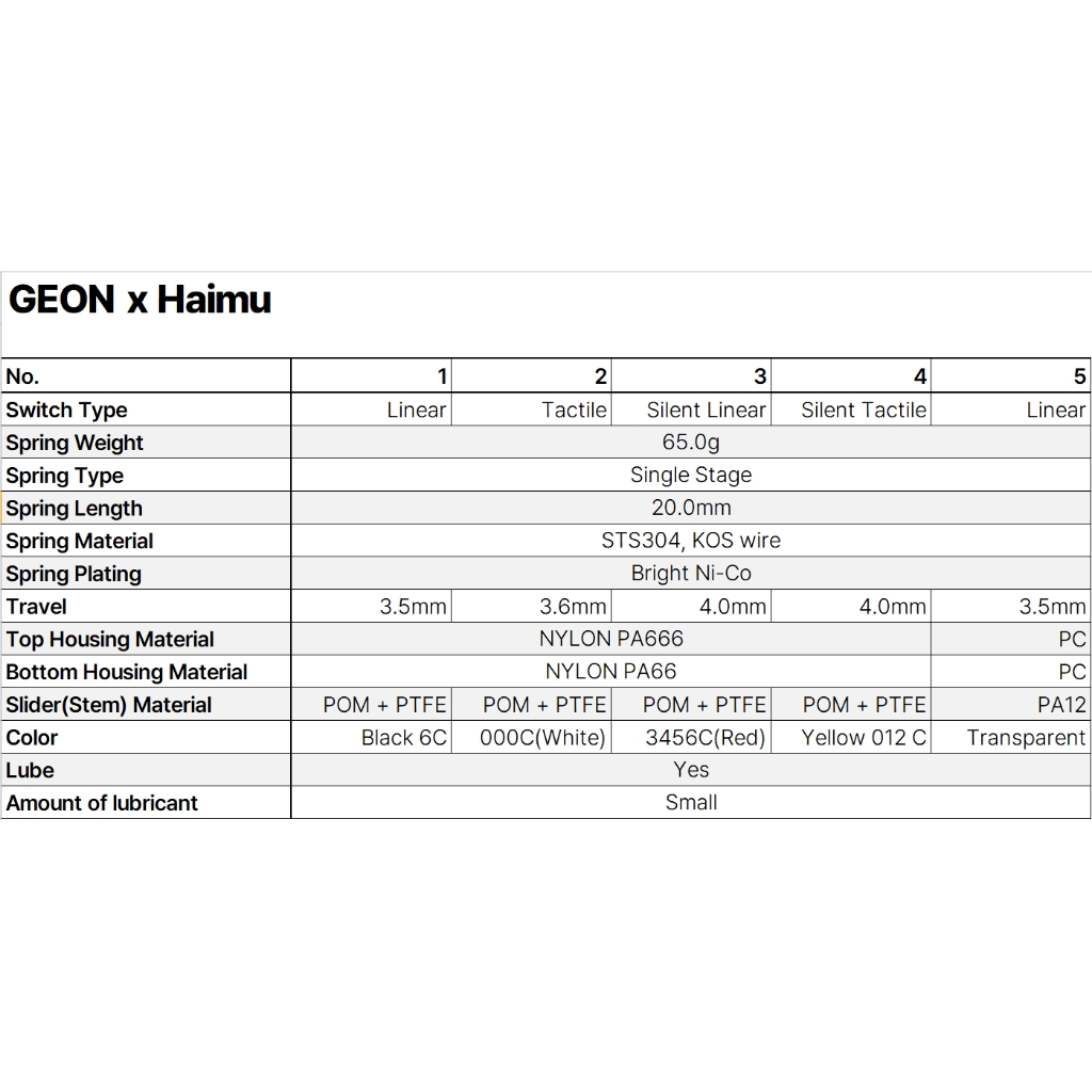 HG [Haimu x Geon] Switches