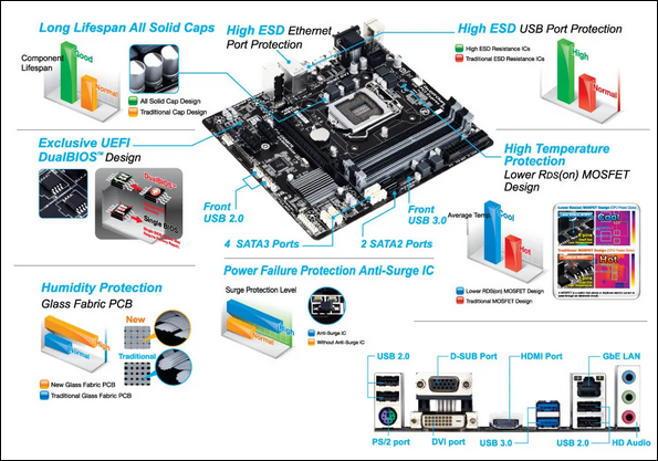 MAIN GIGABYTE B85M-DS3H CTY (4RAM-VGA-HDMI)