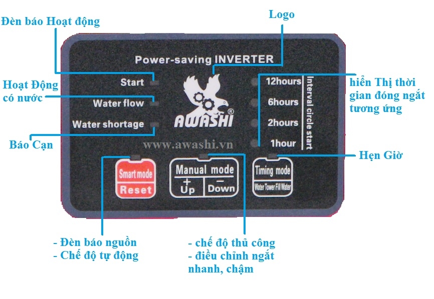 Máy bơm nước thông minh 2 in 1 Awashi AS-900A (900w)