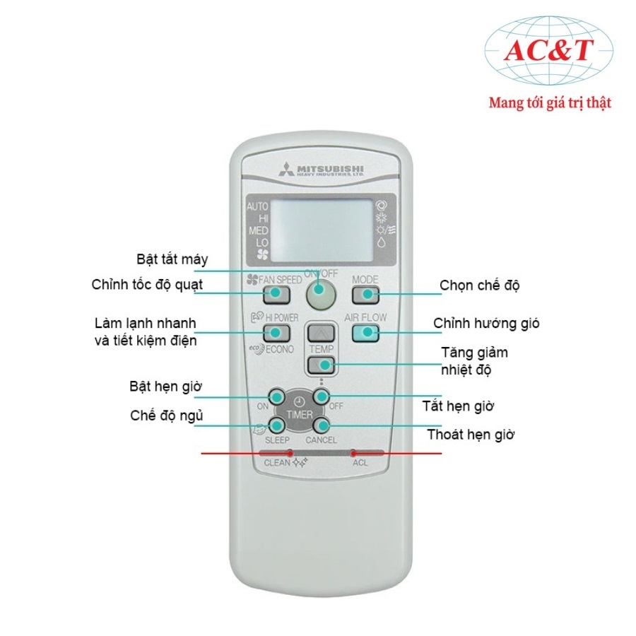 Điều hòa Mitsubishi Heavy SRK/SRC19CSS-S5 1 chiều 18.420 BTU