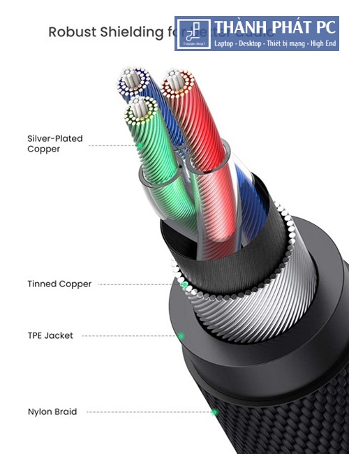 Cáp AUX 3.5mm 2 đầu TRRS 4 cực có mic dài 5m Ugreen 90788