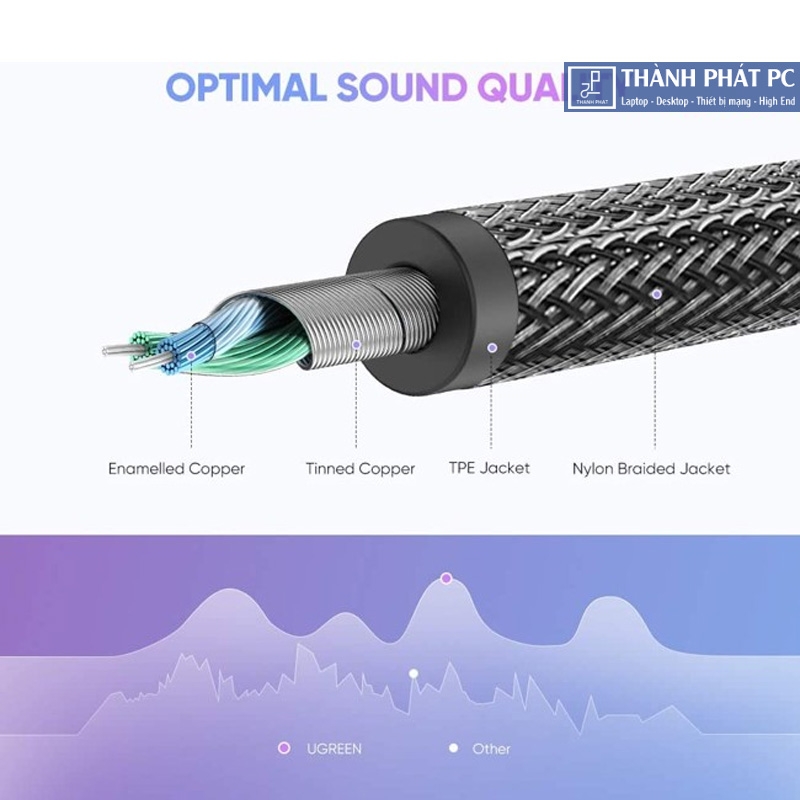 Cáp chia 2 cổng Audio 3.5mm dài 20cm Ugreen 70102