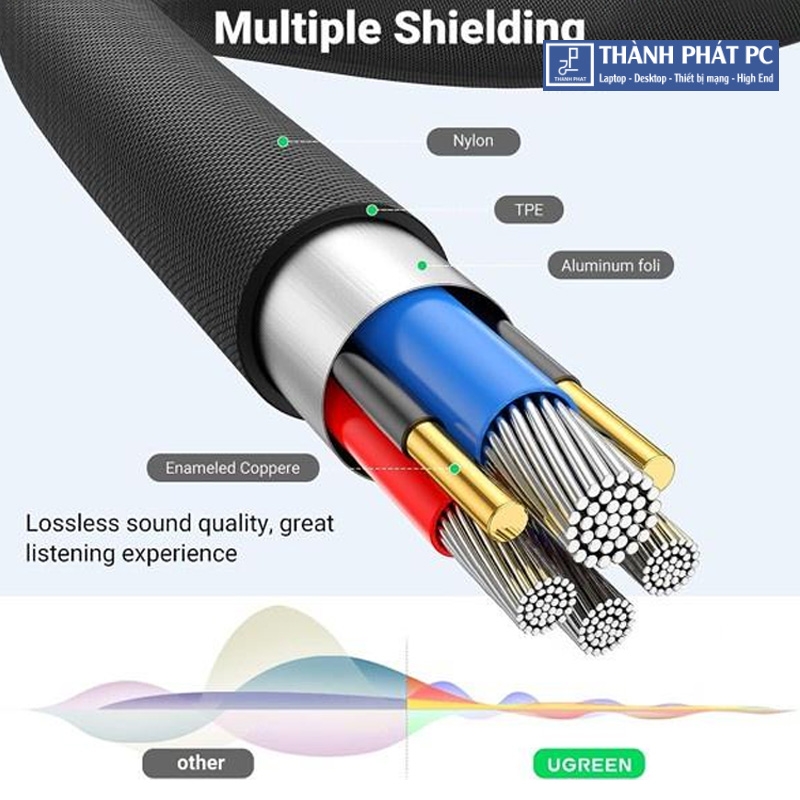 Cáp nối dài AUX 3.5mm TRRS bẻ bóc 90 độ dài 1m Ugreen 20494